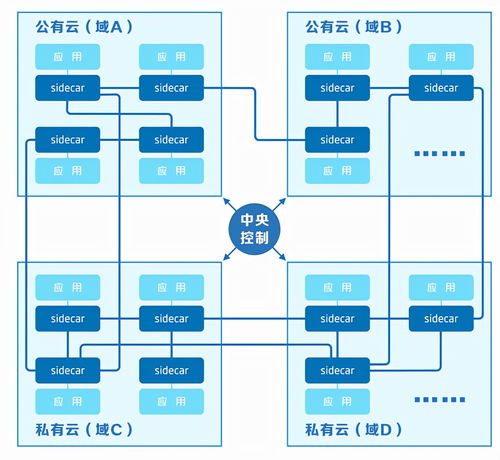 格故鼎新，國壽壽險(xiǎn)打造穩(wěn)定、便捷、安全、高效科技服務(wù)網(wǎng)格
