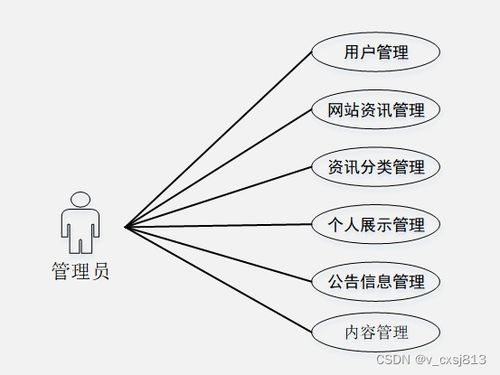 基于Spring Boot和HTML5的個(gè)人網(wǎng)頁網(wǎng)站設(shè)計(jì)與實(shí)現(xiàn)
