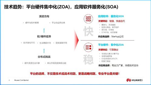 車規(guī)級計(jì)算平臺(tái)集中化與軟件開發(fā) 超越算力無限膨脹的理性發(fā)展